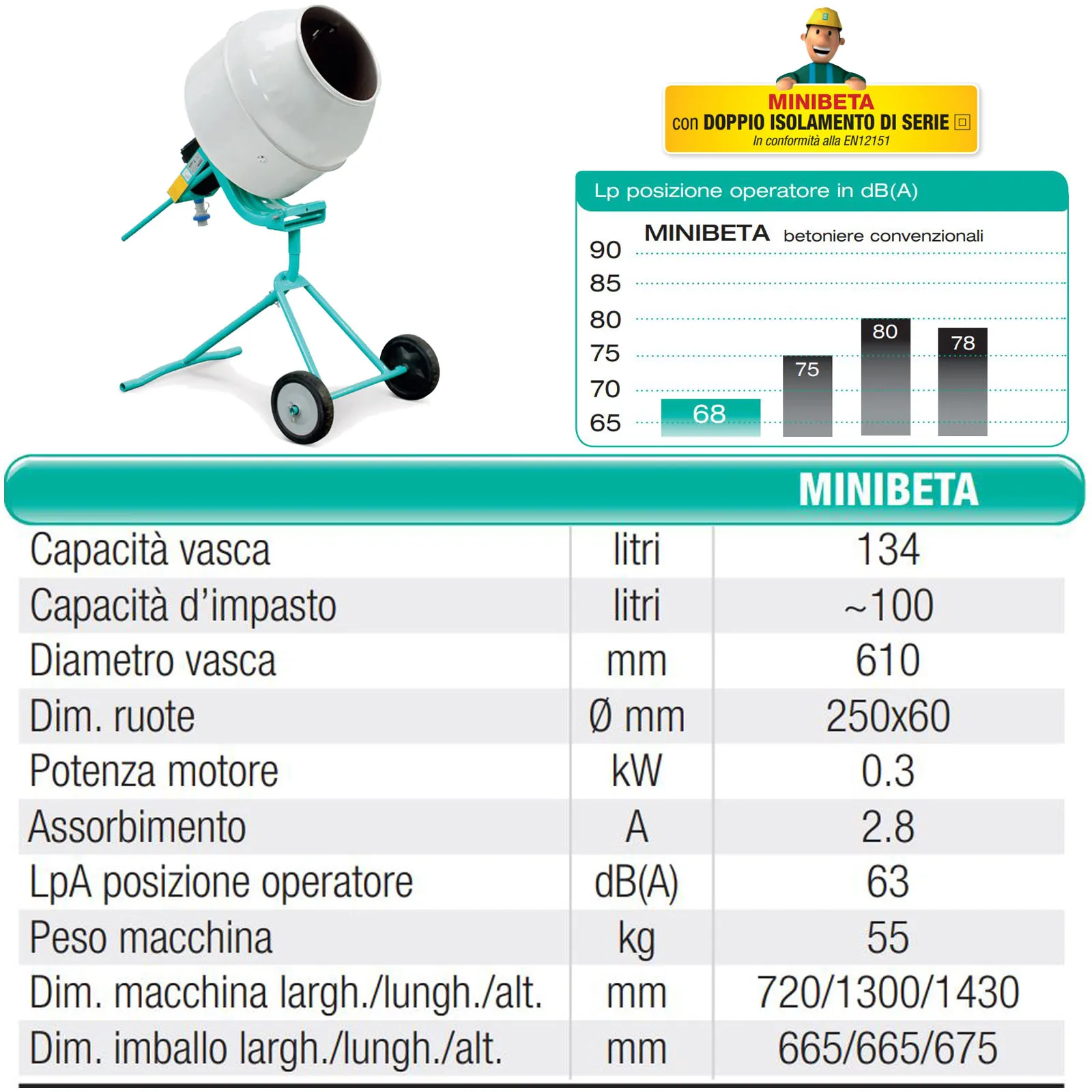 Betoniera Monofase IMER con Vasca in Acciaio 134 Litri Protezione IP55 con Ruote MINIBETA